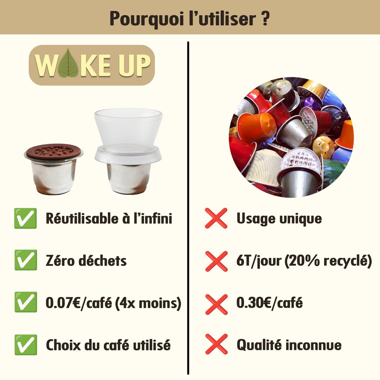 Kit 1 capsule - Wake Up